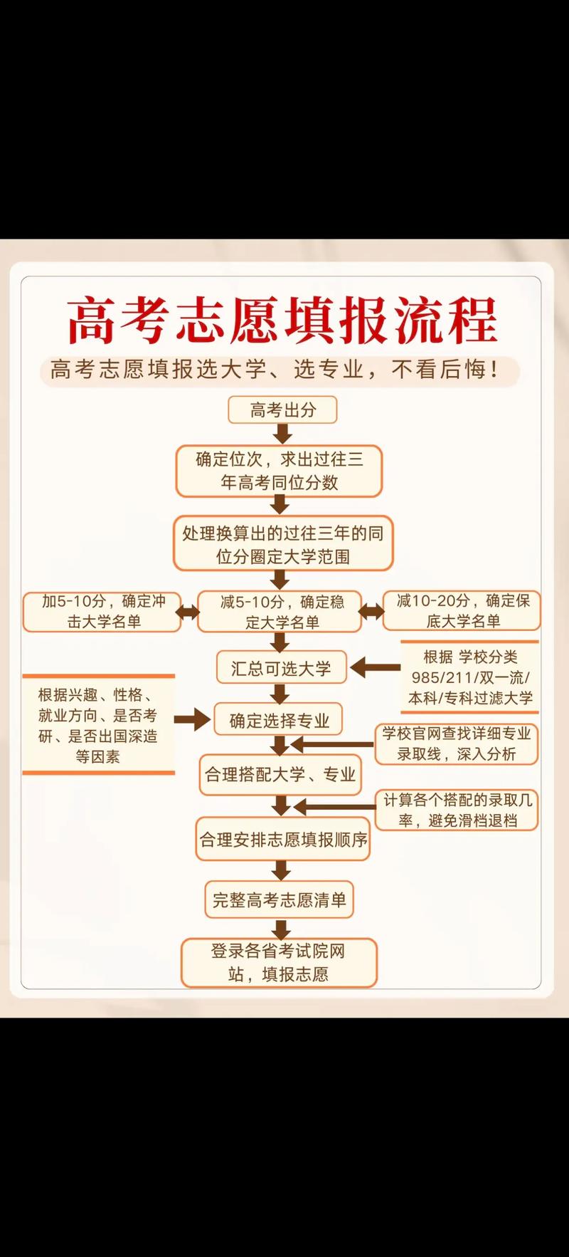长沙教育咨询：走出盲区,走向明朗