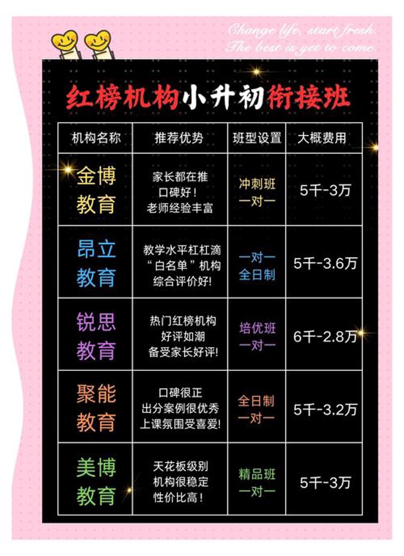 小升初课程