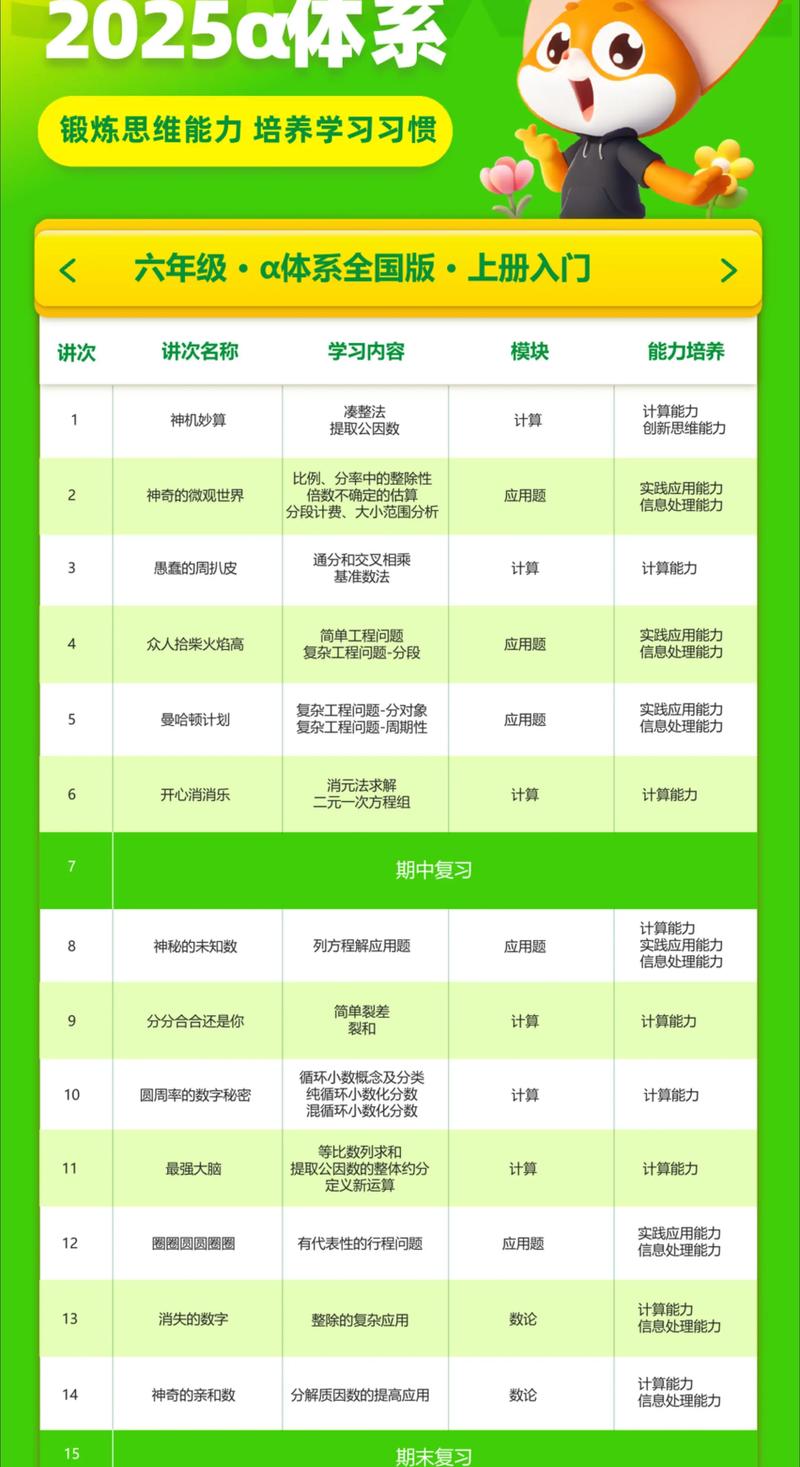 学业规划